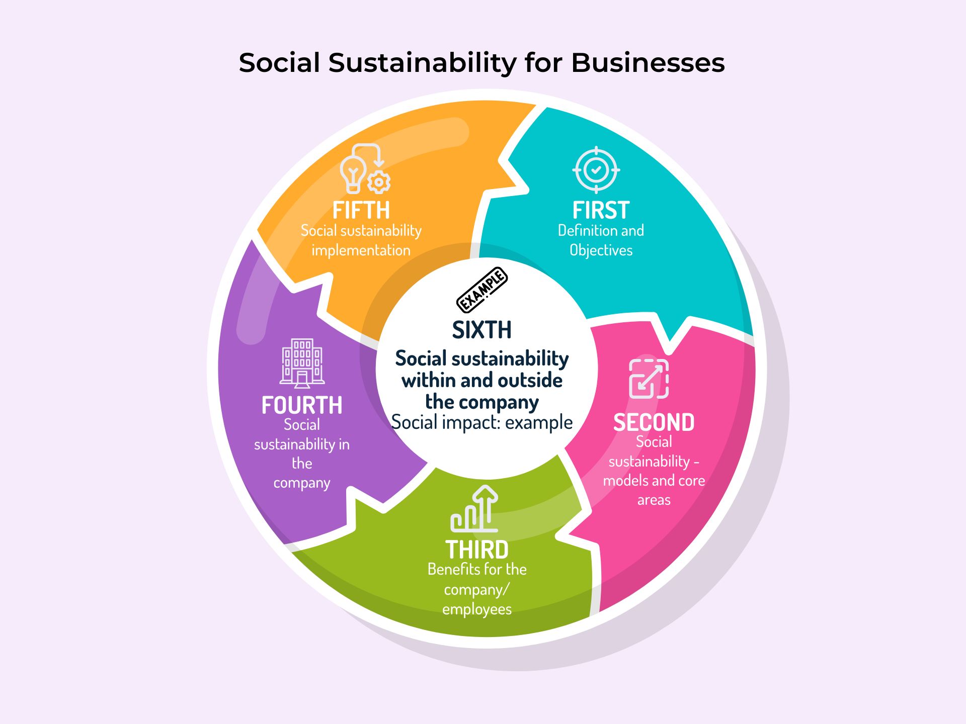 Corporate Social Responsibility in Companies - a Course for Business Owners 